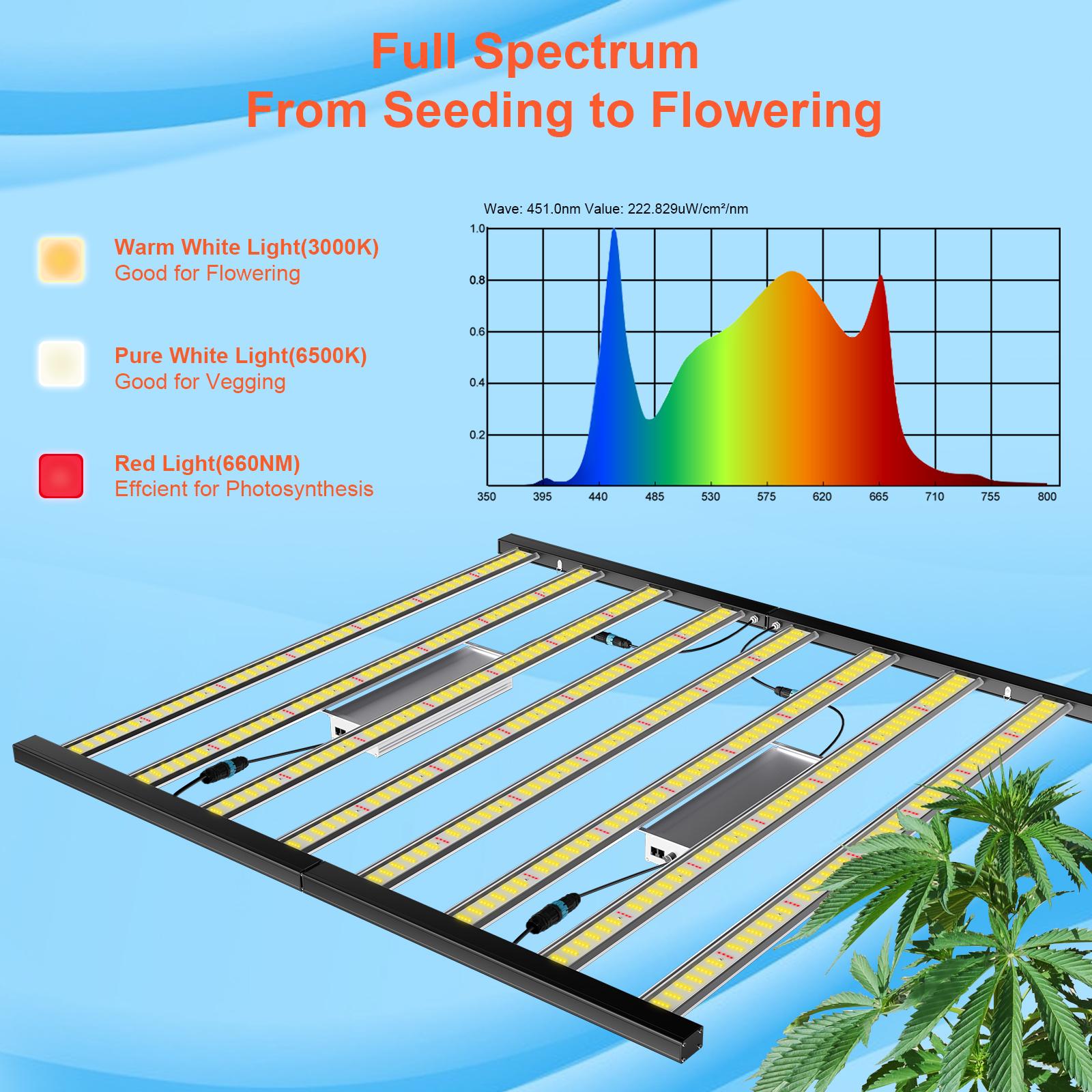 Full Spectrum Intelligent Control 920W / 640W LED Grow Light Bars UV IR
