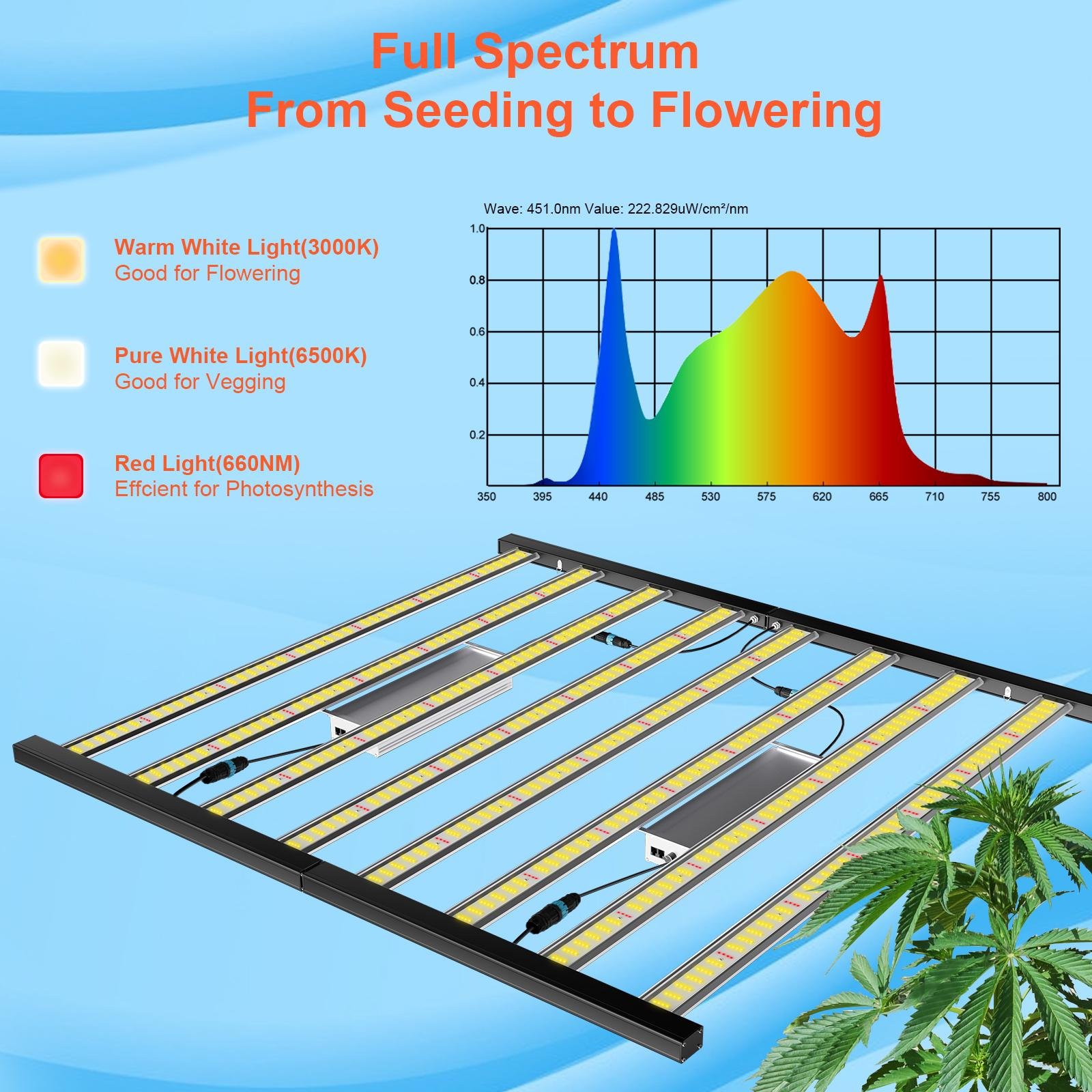 Full Spectrum Intelligent Control 920W / 640W LED Grow Light Bars UV IR   4