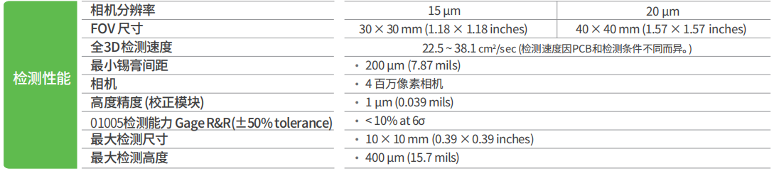 旭燦電子科技  SPI 4