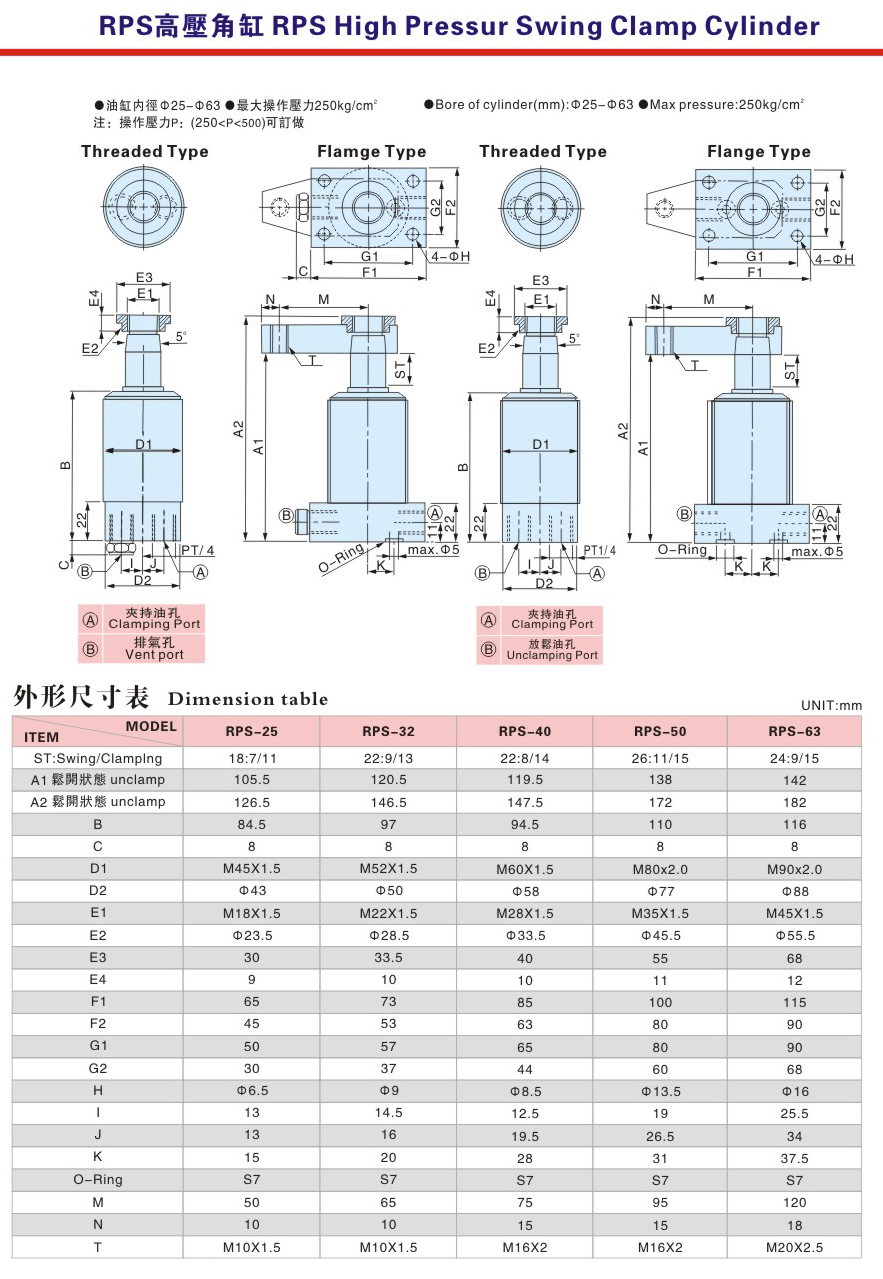 RPS High pressure Swing Clamp Cylinder 3