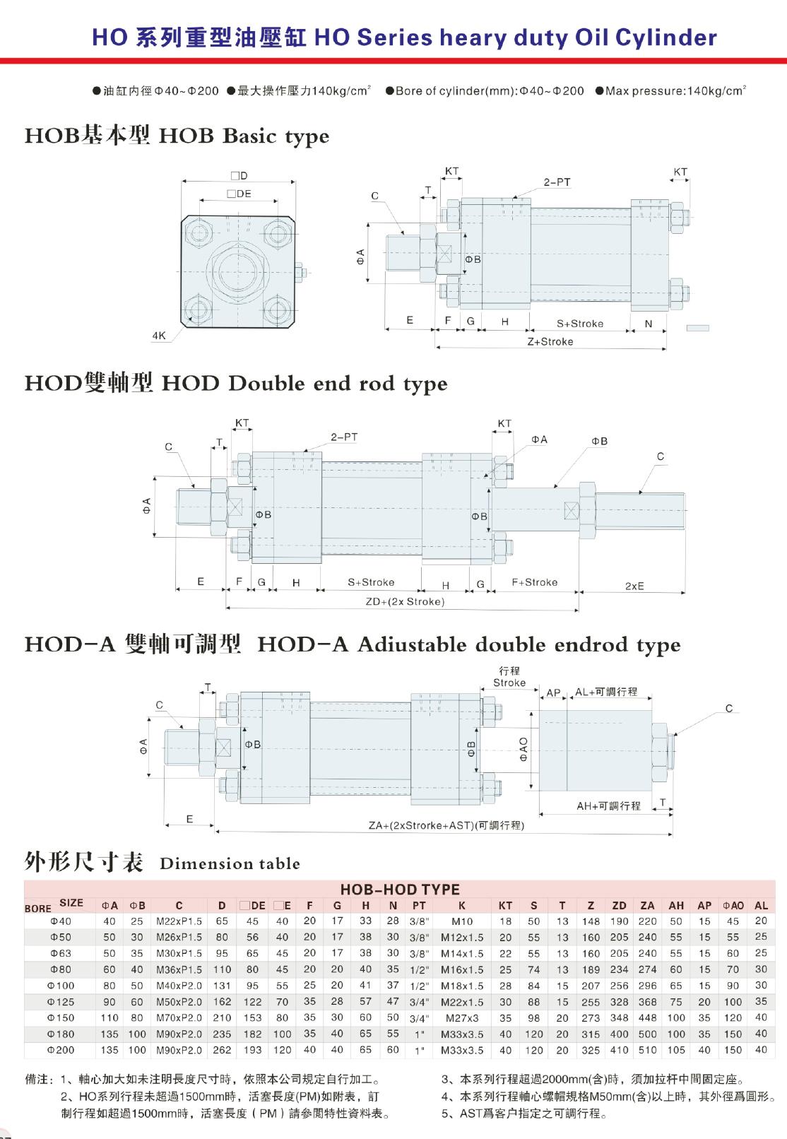 HO Series Heavy Duty Hydraulic Cylinder 3