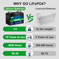 12V-200ah lifepo4 lithium battery 12v 200ah solar system 4