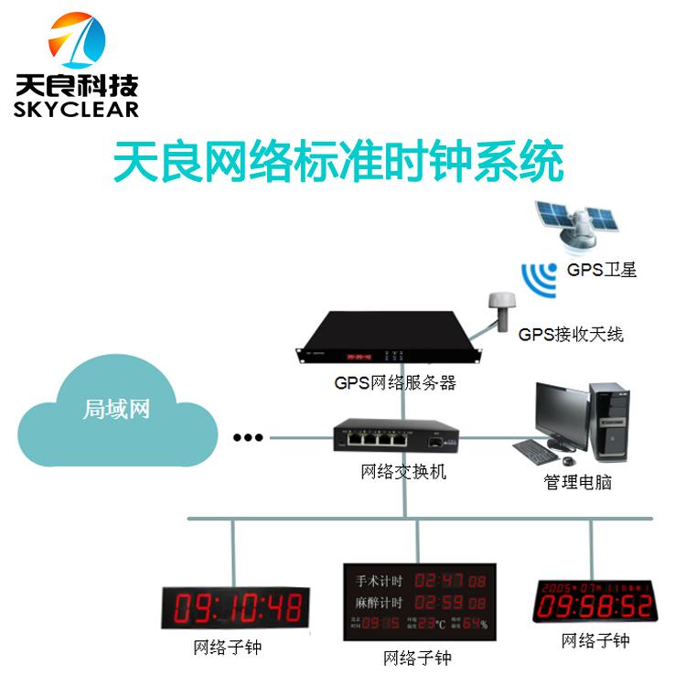 北京天良医院标准时钟母钟时间服务器介绍 5