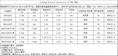 全系P2P兼容 高ESD保护 