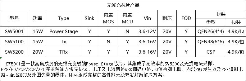 SW5001 无损电流采样 无线充 2