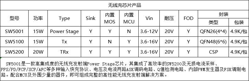 SW5001 無損電流采樣 無線充 2