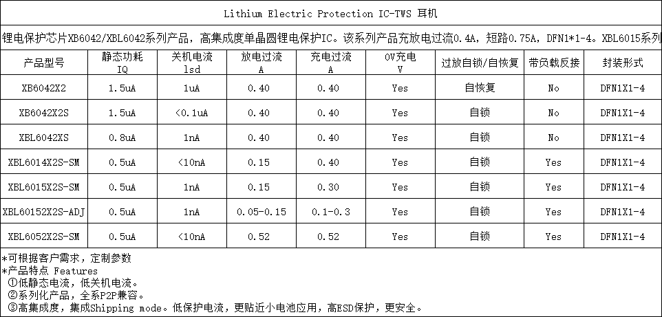 XBL6015X2S-SM P2P兼容 锂电保护