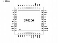 SW6206雙向快充22.5W移動電源IC