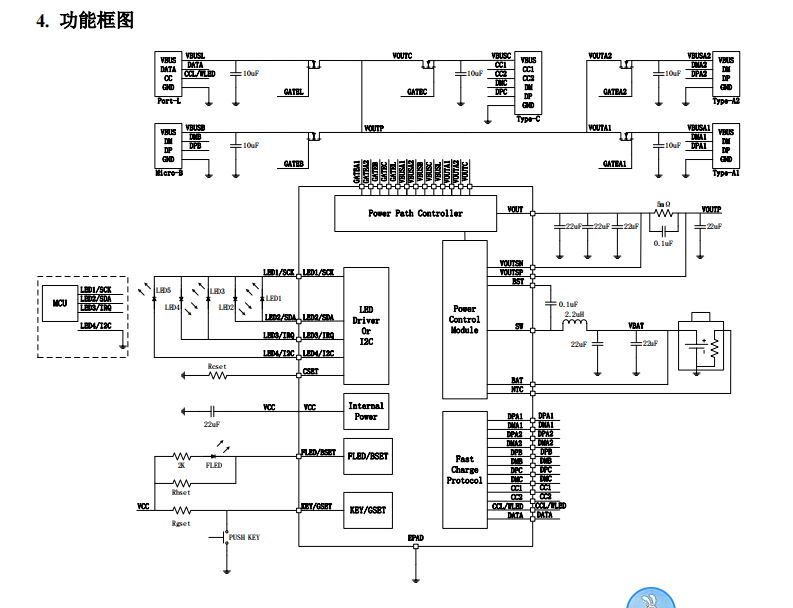 SW6206雙向快充22.5W移動電源IC 2