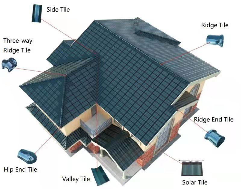 hantile 30W CIGS Thin film solar roof tile solar panel  4