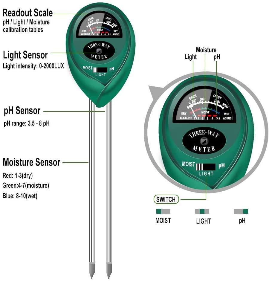 4Gardens Soil Test Kit 3 in 1 pH Moisture Meter Plant Water Light Tester  3