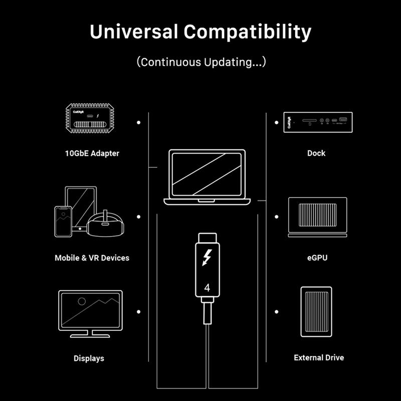 USB4 CABLE  3