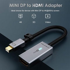 HDMI Adapter Cable,