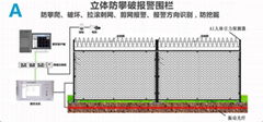 業祥周界報警系統裝置防誤報防漏