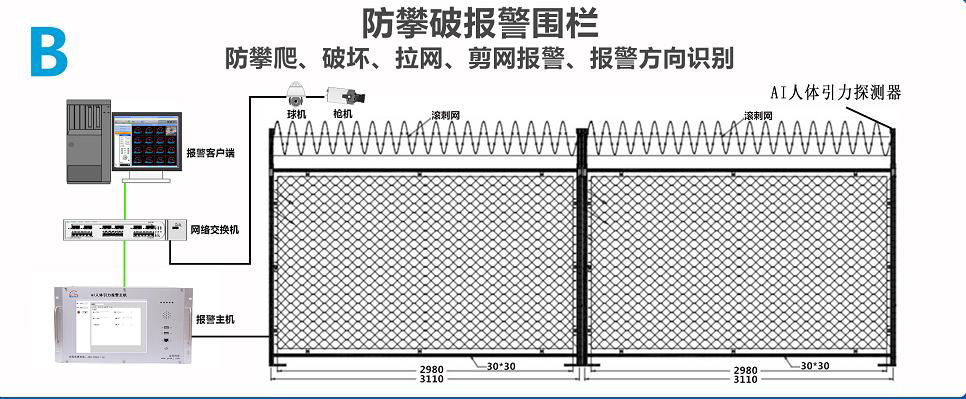 業祥周界報警系統裝置防誤報防漏報 2