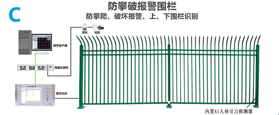 業祥周界報警系統裝置防誤報防漏報 3