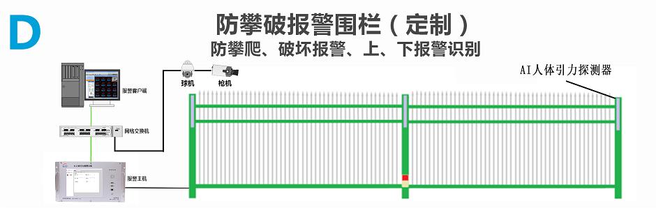 業祥周界報警系統裝置防誤報防漏報 4