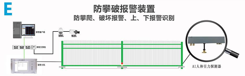 業祥周界報警系統裝置防誤報防漏報 5