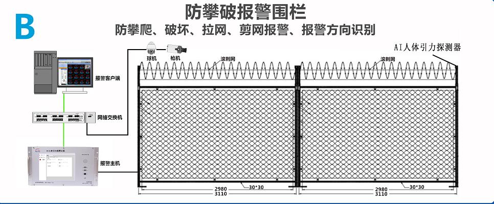 业祥AI人体引力周界报警系统装置 2