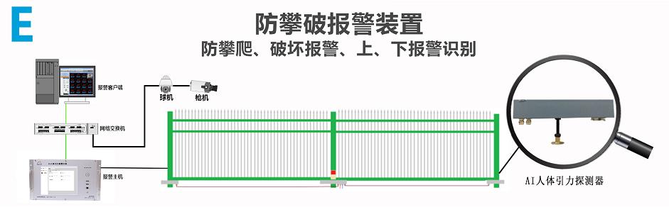 業祥精確定位型周界安防光纖震動感應報警系統 5
