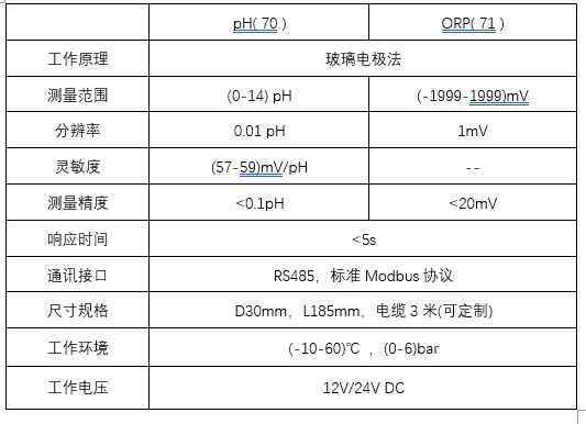 pH/ORP智能電極（單參數電極） 3