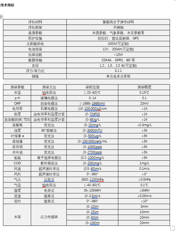 水質浮標監測系統 2