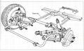 automobile torsion bar spring 1