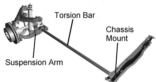 automobile torsion bar spring 2