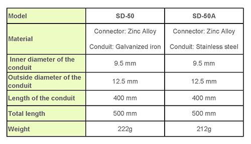 Armored & Embedded Armored Door Loop Wire conduit to protect exposed wires  4