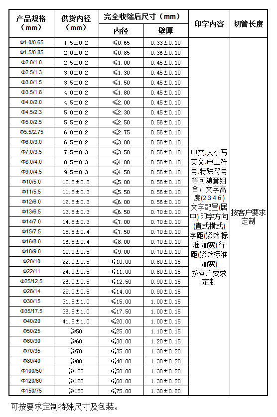 热缩标识管 标识热缩管  号码管批发 3