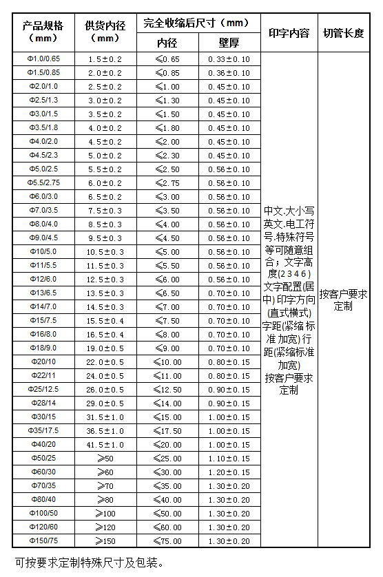 熱縮標識管 標識熱縮管  號碼管批發 3