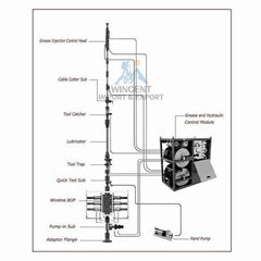 Wireline Pressure Control Equipment