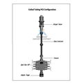 Coiled Tubing Pressure Control Stack