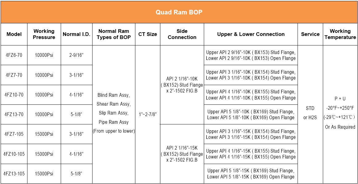 Quad Ram BOP 2