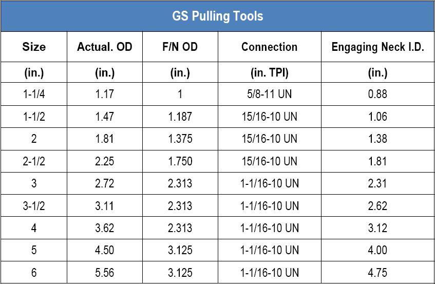 GS Pulling Tool 1.5"5" Wincent (China Manufacturer) Other