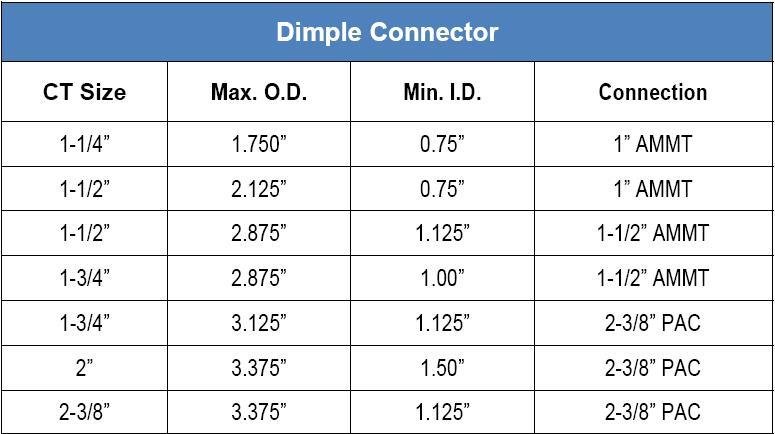 Dimple Connector 2