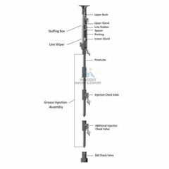 Grease Injection Control Head