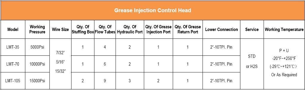 Grease Injection Control Head 2