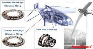 Slewing Bearing of Wind Turbine 2