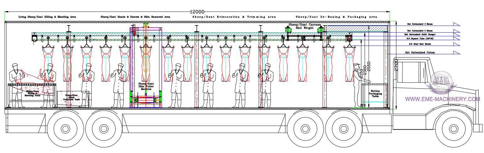 Stable In Operation Slaughter Equipment Sheep/Goat Movable Abattoir For Sheep Sl