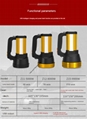 Strong light emergency flashlight rechargeable multi-usb function cob work light