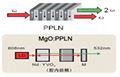 PPLN-SHG Crystal 3