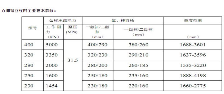 郑州拓扑厂家供应液压支架双伸缩立柱HN25-30各种图号 4