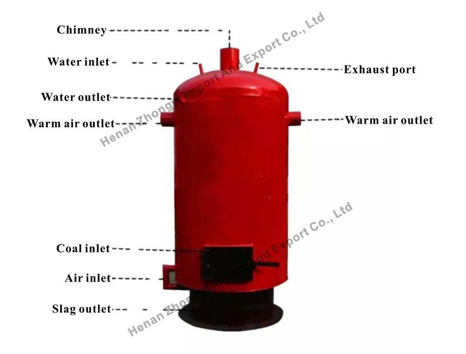  hot blast stove Poultry farm heater Factory Direct Sale 5