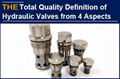 Total quality Definition of hydraulic valves from 4 aspects 1