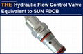 Hydraulic Flow Control Valve Equivalent to SUN FDCB