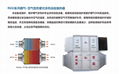 煙氣余熱回收熱風換熱器空預器 4