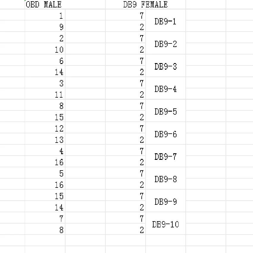 汽車 OBD 公頭轉 10 dob9 母頭 RS232 串行接口診斷工具網關連接器電纜 2