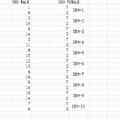 汽车 OBD 公头转 10 dob9 母头 RS232 串行接口诊断工具网关连接器电缆 2