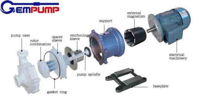 CQB Mag drive chemical centrifugal aicd pump 2